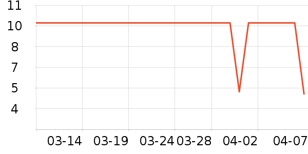 ��ֻ��������/ţ�����ʷ�۸�