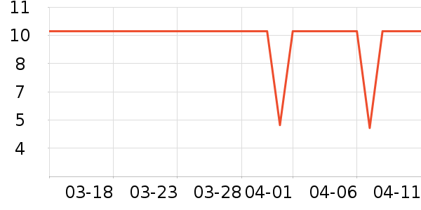 ��ֻ��������/ţ�����ʷ�۸�