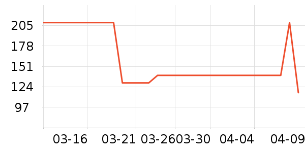 ˹�����˶�����/��ͷ����ʷ�۸�