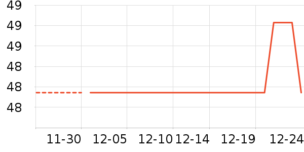 ��������жױ��ʷ�۸�