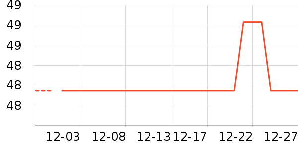 ��������жױ��ʷ�۸�