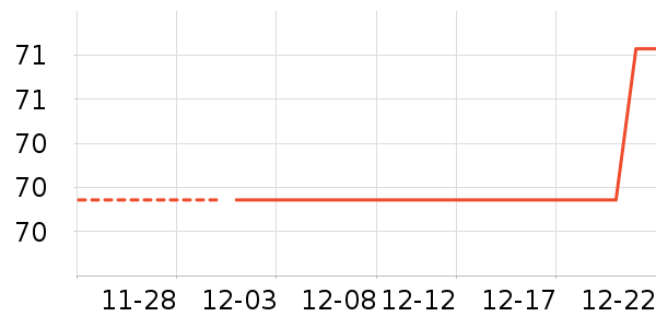 ��������жױ��ʷ�۸�