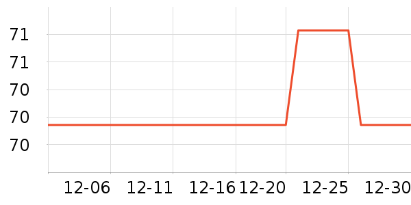 ��������жױ��ʷ�۸�