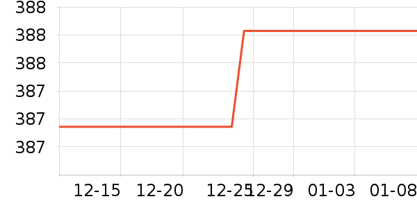 �ǽ�С��Ѽϴ�»���ʷ�۸�