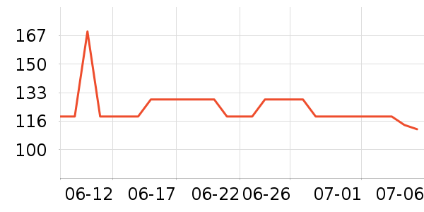 ��ľ��T����ʷ�۸�