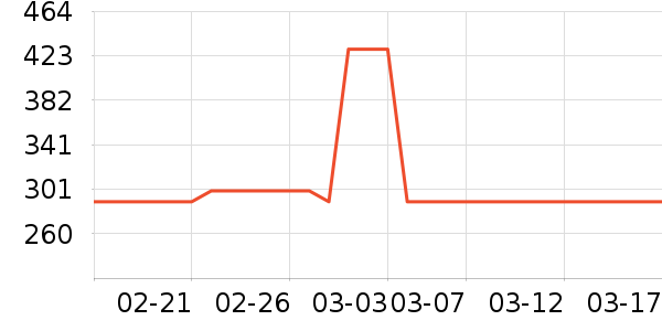 ��ѹ������ʷ�۸�