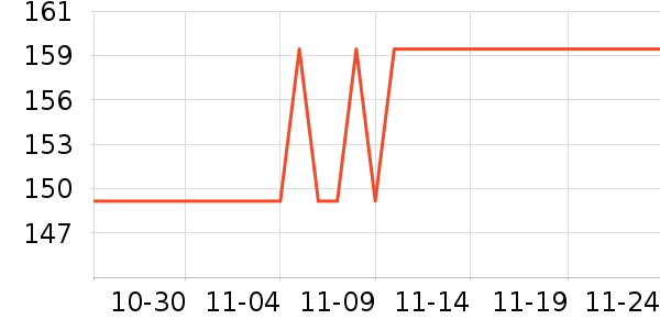 ����������CC/BB˪��ʷ�۸�