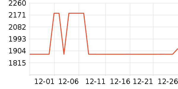 ȫ�Ѵ���ʷ�۸�