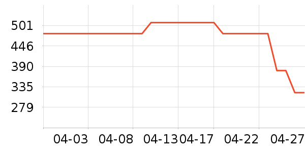 ȫ��ʱ��˯��/�Ҿӷ���װ��ʷ�۸�