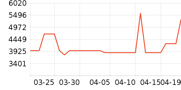 A.O.ʷ��˹��ˮ����ʷ�۸�