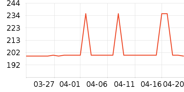 new balance�˶�Ь��ʷ�۸�