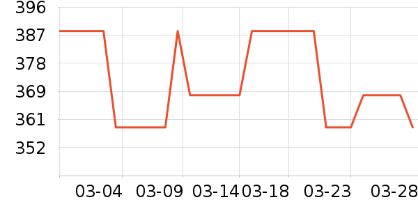 ��ҵƷ��ʷ�۸�