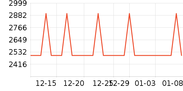 ��ά������ӡ����ʷ�۸�