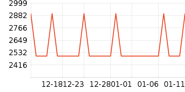 ��ά������ӡ����ʷ�۸�