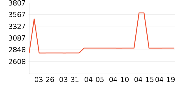 ��ɳ������ʷ�۸�