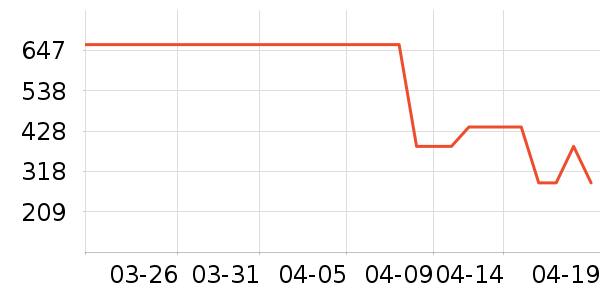 ����Ůʽ��������ʷ�۸�