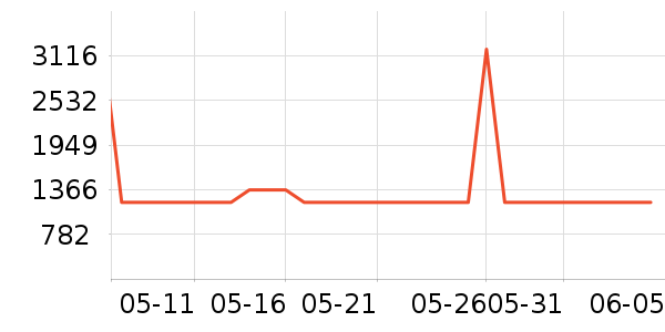 �������̻���ʷ�۸�