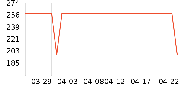 Ubras˯��/�Ҿӷ���װ��ʷ�۸�