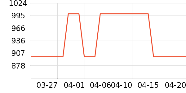 vivo�ֻ���ʷ�۸�