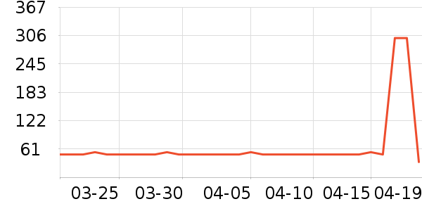 ���ϻݶ� MEDIHEAL��Ĥ������ʷ�۸�