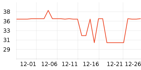 �����ص�����ʷ�۸�