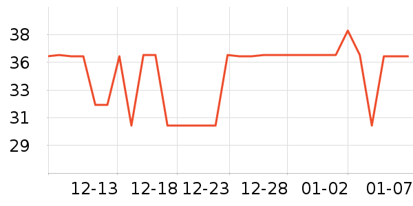 �����ص�����ʷ�۸�