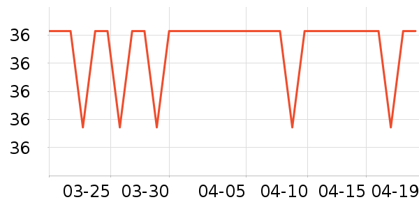 �����ص�����ʷ�۸�