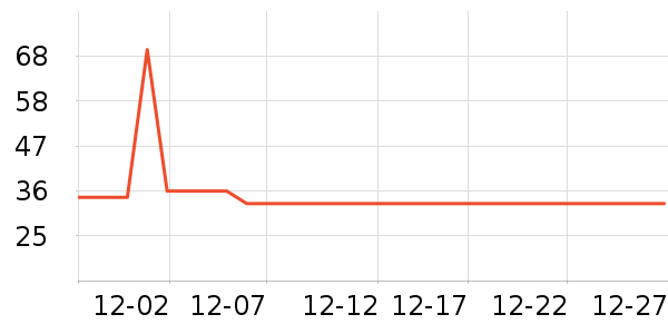 ȸ������/�̲���ʷ�۸�