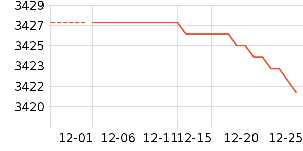 ����ʿ������ʷ�۸�