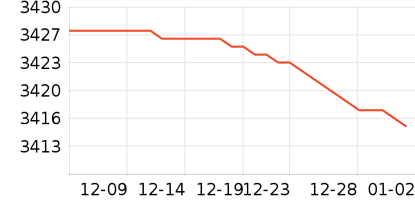 ����ʿ������ʷ�۸�