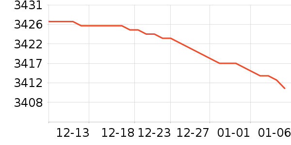 ����ʿ������ʷ�۸�