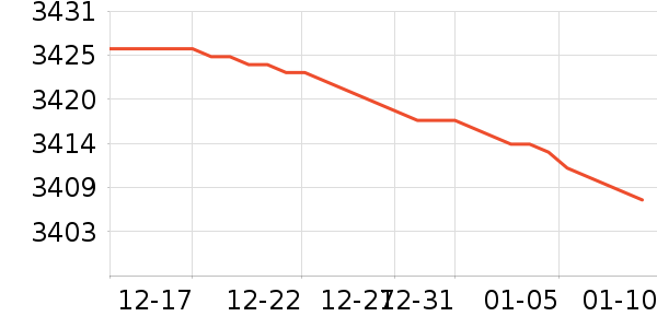 ����ʿ������ʷ�۸�