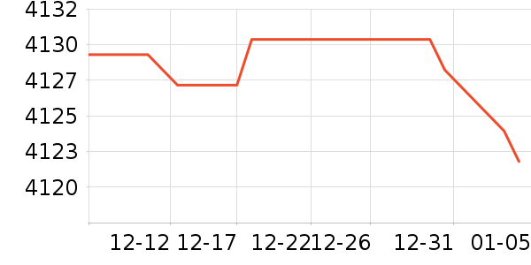 ����ʿ������ʷ�۸�