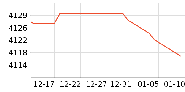 ����ʿ������ʷ�۸�