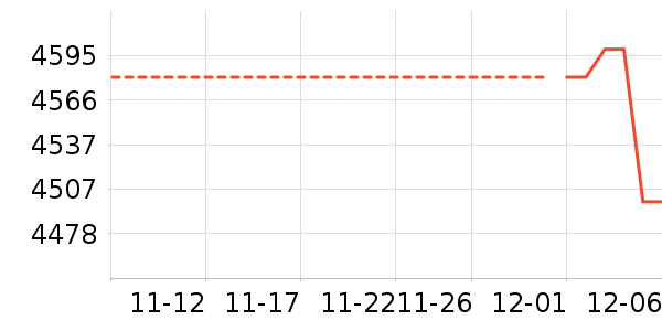 ������ʷ�۸�