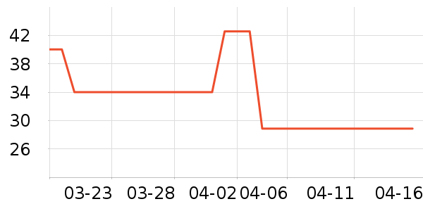Gopala���ú���ʷ�۸�
