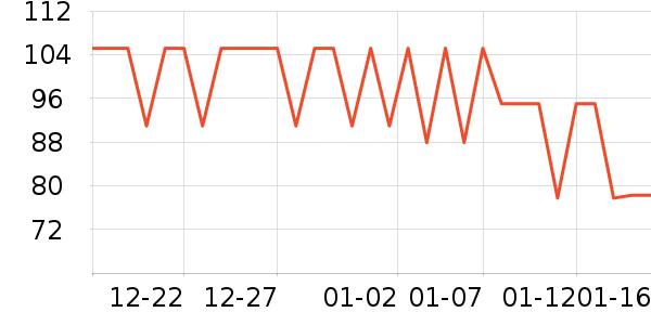 ���Ʒ��ʷ�۸�