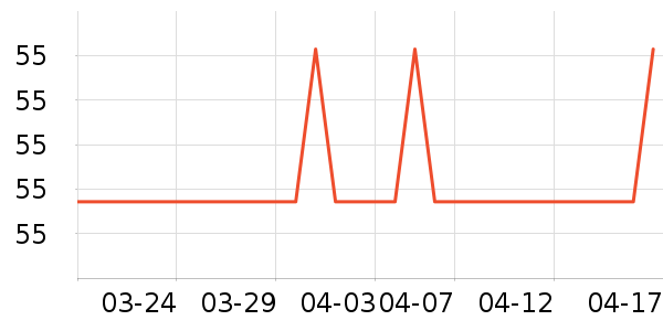 SOBOM�������˻�����ʷ�۸�