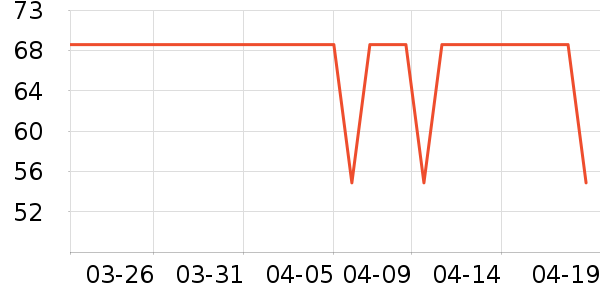 SOBOM�������˻�����ʷ�۸�