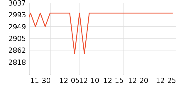 AIRPLUS�յ���ʷ�۸�