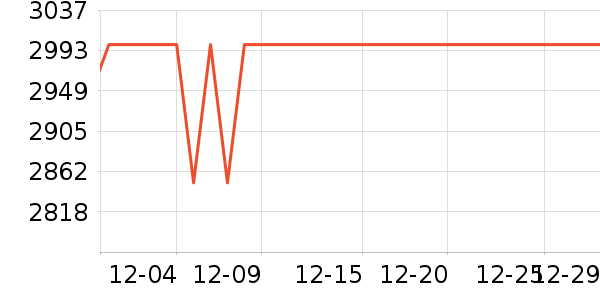 AIRPLUS�յ���ʷ�۸�