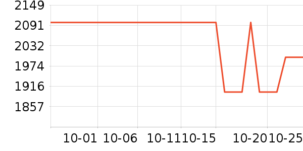 ����˽�����е��ʷ�۸�