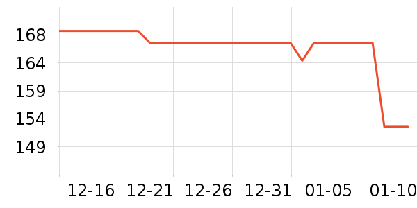 ����������ζ��ʷ�۸�