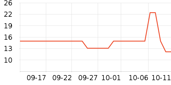 ֪��ի����������ʷ�۸�