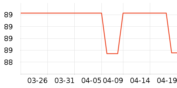 ��ҫ����������ʷ�۸�