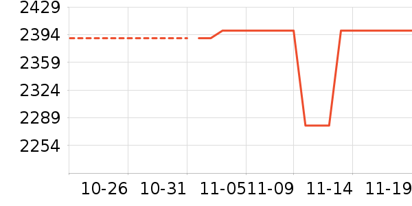 ����������ʷ�۸�