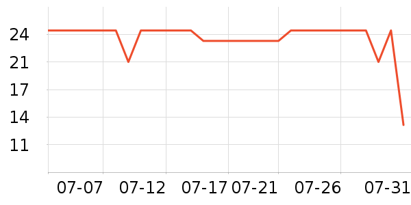 ��̺/�ص���ʷ�۸�