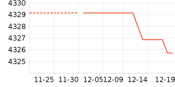 ����ʿ������ʷ�۸�