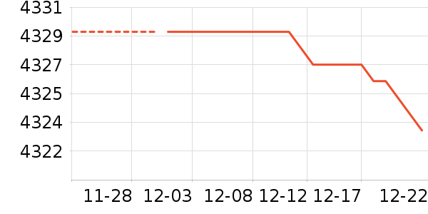 ����ʿ������ʷ�۸�