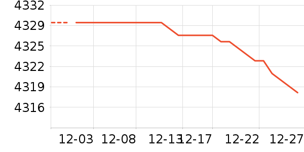 ����ʿ������ʷ�۸�